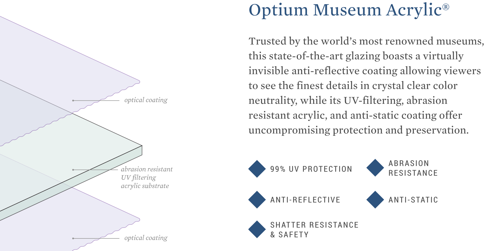 Let Your Frames Stand-out with Optium Museum Acrylic Glass by Tru Vue